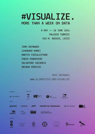 #Visualize more than a week on data